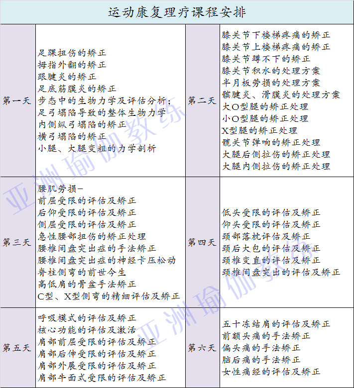 亚协体育运动康复理疗 