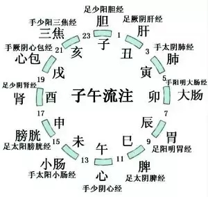 睡眠瑜伽的好处