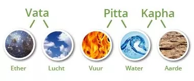 吠陀瑜伽怎么样?它适合什么样的人?