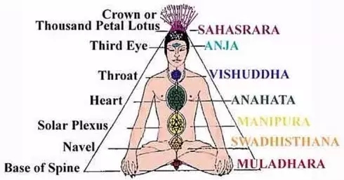 密宗瑜伽双修，真的有这种事？