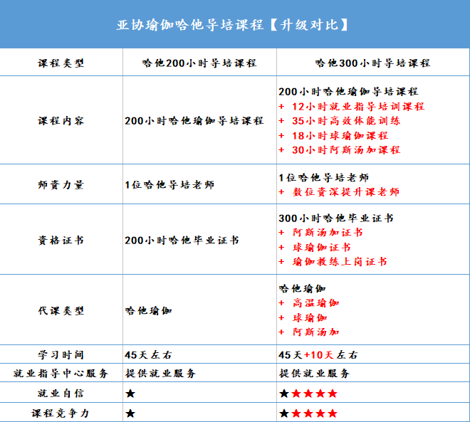 【瑜伽老师新手必看】提升瑜伽就业竞争力的秘密就在这里!