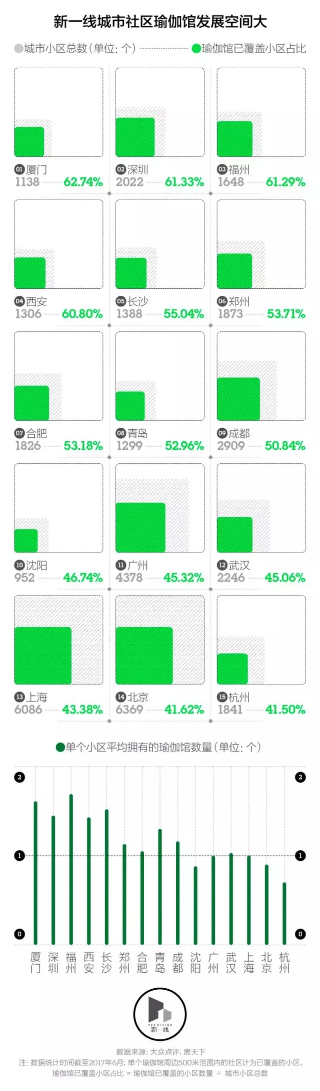 深圳瑜伽连锁有哪些？