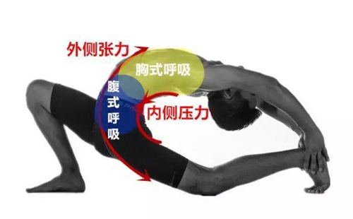 练瑜伽与生理期的关系，你知道这些吗？