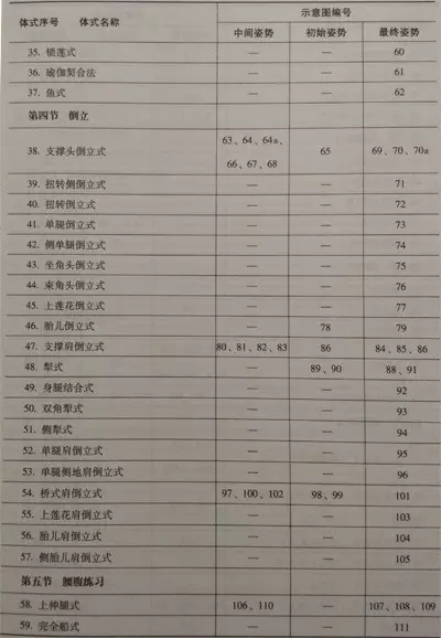 瑜伽体式是怎么分类的？