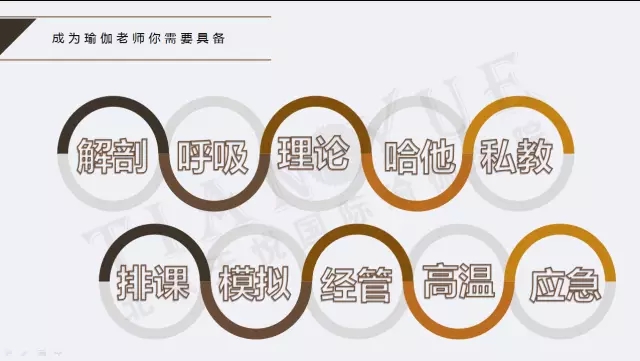 瑜伽教练培训推荐